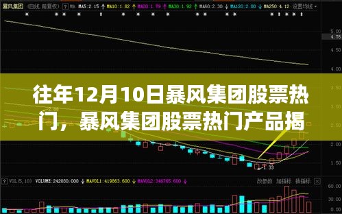 揭秘暴風(fēng)集團(tuán)股票熱門(mén)產(chǎn)品，科技革新引領(lǐng)生活新篇章的啟示