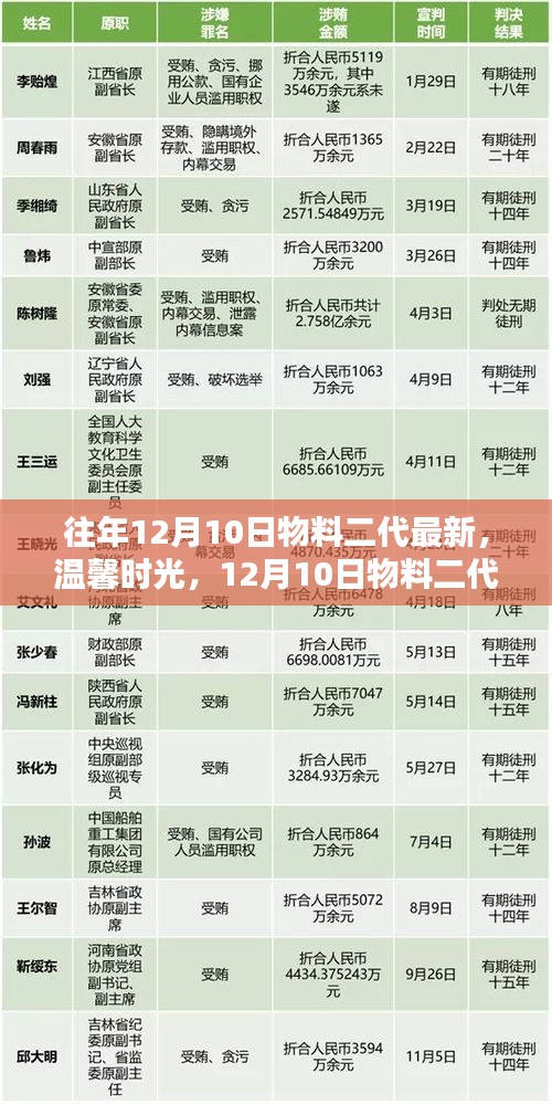 溫馨時(shí)光下的奇妙日常，最新物料二代日常紀(jì)實(shí)
