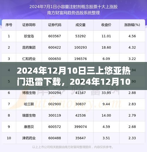 三上悠亞風(fēng)靡全網(wǎng)，迅雷下載熱門之選（2024年12月10日）