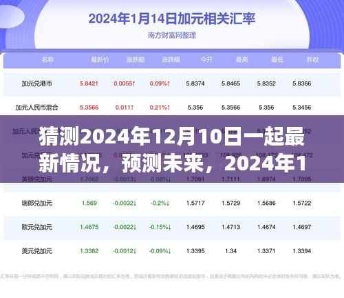 2024年12月10日全新景象展望，預(yù)測(cè)未來(lái)的大膽猜測(cè)