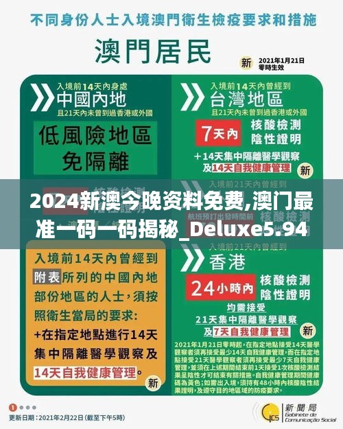 2024新澳今晚資料免費,澳門最準一碼一碼揭秘_Deluxe5.948