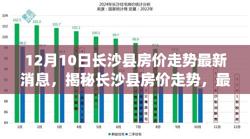長(zhǎng)沙縣房?jī)r(jià)走勢(shì)最新消息深度解讀，揭秘房?jī)r(jià)趨勢(shì)（12月10日更新）