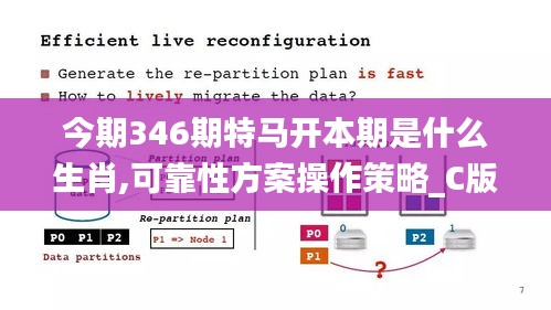 今期346期特馬開(kāi)本期是什么生肖,可靠性方案操作策略_C版11.719