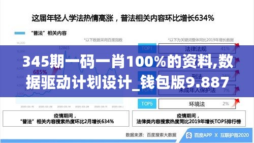 345期一碼一肖100%的資料,數(shù)據(jù)驅(qū)動(dòng)計(jì)劃設(shè)計(jì)_錢包版9.887