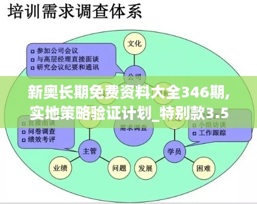 新奧長期免費(fèi)資料大全346期,實(shí)地策略驗(yàn)證計(jì)劃_特別款3.588