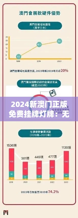 2024新澳門正版免費(fèi)掛牌燈牌：無(wú)成本宣傳的新選擇