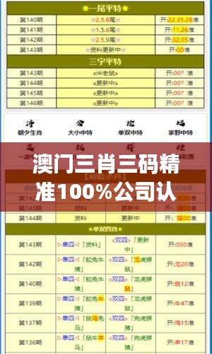 澳門三肖三碼精準(zhǔn)100%公司認(rèn)證：專業(yè)的預(yù)測(cè)服務(wù)，讓您贏在起跑線
