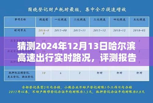 『2024年哈爾濱高速出行實(shí)時(shí)路況預(yù)測(cè)與智能工具體驗(yàn)深度分析評(píng)測(cè)報(bào)告』