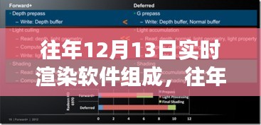 往年12月13日實時渲染軟件深度評測與全面介紹