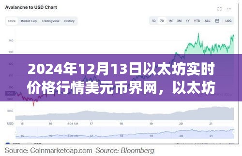 以太坊實(shí)時(shí)價(jià)格行情分析，聚焦幣界洞察的以太坊價(jià)格走勢(shì)（2024年12月13日）