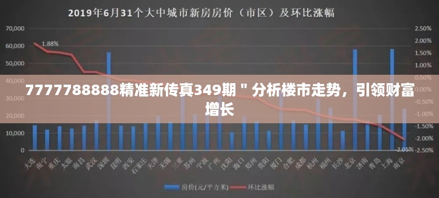 7777788888精準(zhǔn)新傳真349期＂分析樓市走勢，引領(lǐng)財(cái)富增長