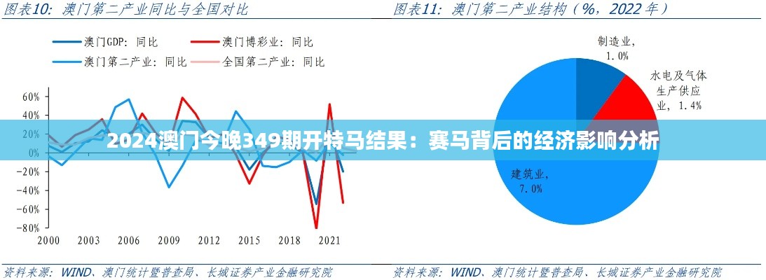 2024澳門(mén)今晚349期開(kāi)特馬結(jié)果：賽馬背后的經(jīng)濟(jì)影響分析