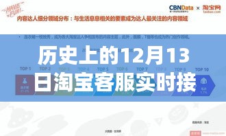 揭秘歷史上的淘寶客服實時接待背后的故事，探尋如何完成任務的歷程與揭秘