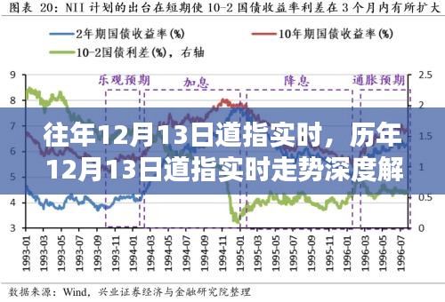 歷年12月13日道指實時走勢深度解析，金融時代的印記與重大事件回顧