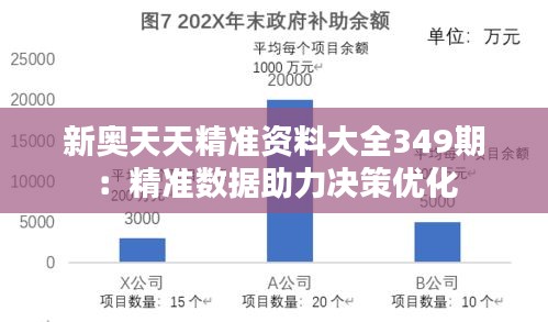 新奧天天精準(zhǔn)資料大全349期：精準(zhǔn)數(shù)據(jù)助力決策優(yōu)化