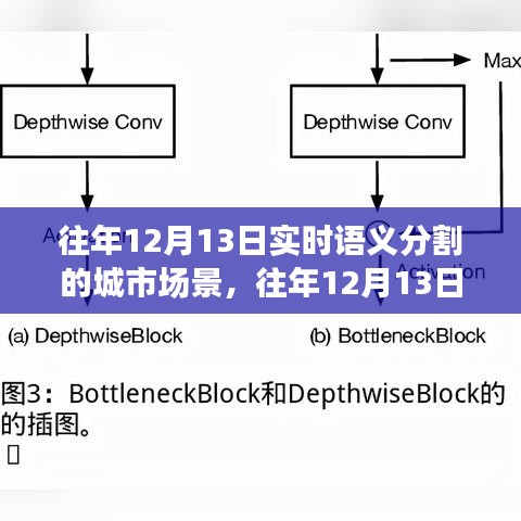 往年12月13日城市場景實(shí)時(shí)語義分割技術(shù)評測與介紹，技術(shù)概覽及實(shí)踐應(yīng)用分析