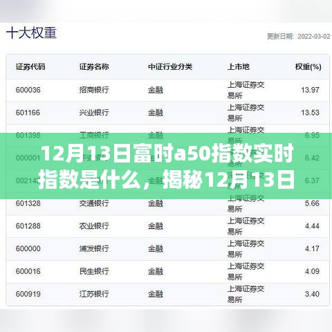 揭秘，12月13日富時A50指數(shù)實時動態(tài)及解析