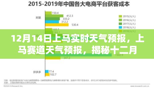 揭秘十二月十四日上馬賽道的天氣秘密，實時天氣預報上線！