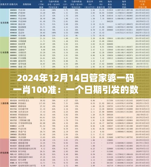 2024年12月14日管家婆一碼一肖100準(zhǔn)：一個日期引發(fā)的數(shù)字猜想