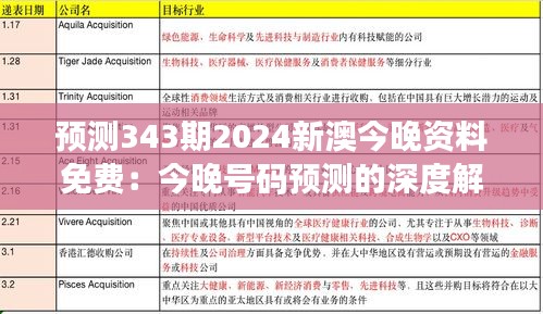 預(yù)測343期2024新澳今晚資料免費(fèi)：今晚號碼預(yù)測的深度解析