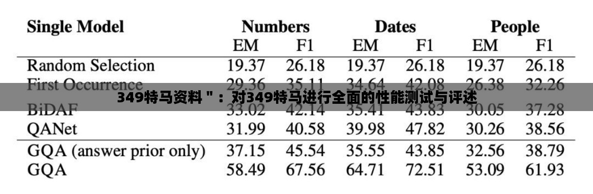 349特馬資料＂：對349特馬進行全面的性能測試與評述