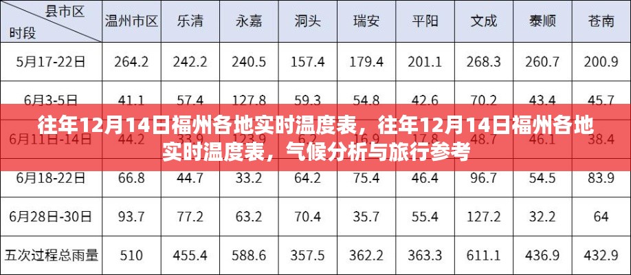 往年12月14日福州各地實(shí)時(shí)溫度數(shù)據(jù)匯總，氣候分析與旅行參考指南