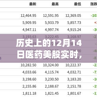 歷史上的醫(yī)藥美股實時動態(tài)，深度解析與全面評測（12月14日）