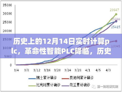 未來生活重塑