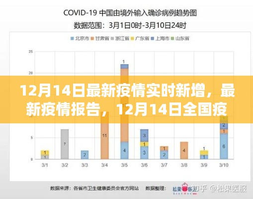 疫情實時動態(tài)