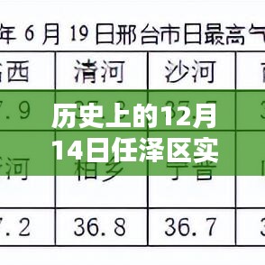 透過歲月印記，任澤區(qū)歷史天氣查詢表——12月14日的實時數(shù)據(jù)解析