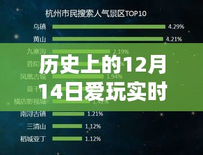 歷史上的12月14日實(shí)時(shí)變聲器深度測(cè)評(píng)與介紹，好用與否？玩轉(zhuǎn)實(shí)時(shí)變聲器！