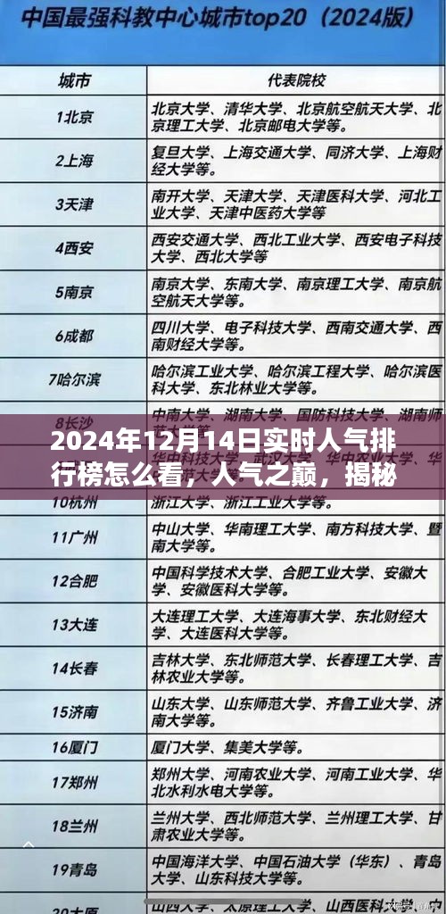 揭秘2024年實時人氣排行榜，如何洞察人氣之巔與排行榜背后的奧秘與影響？