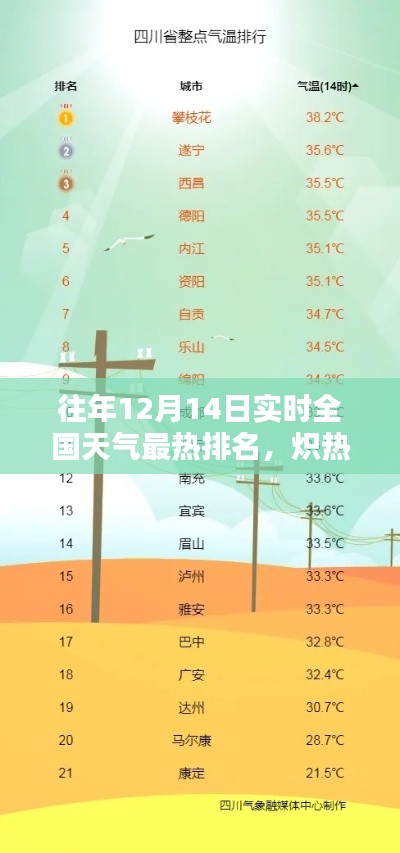 歷年12月14日全國天氣熱力榜回望，熾熱十二月的實時排名分析