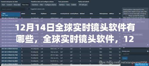 全球?qū)崟r鏡頭軟件深度洞察，影響與趨勢分析（12月14日版）