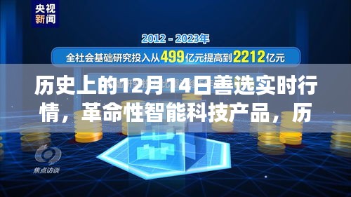 歷史上的12月14日智能科技產(chǎn)品實(shí)時(shí)行情重磅更新！