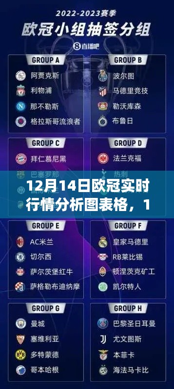 12月14日歐冠賽事前瞻，實(shí)時(shí)行情分析圖表詳解