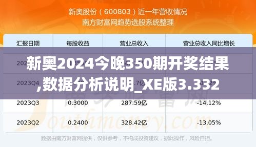 新奧2024今晚350期開(kāi)獎(jiǎng)結(jié)果,數(shù)據(jù)分析說(shuō)明_XE版3.332