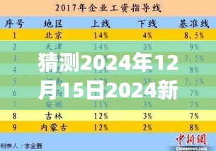 猜測2024年12月15日2024新奧正版資料大全：對(duì)預(yù)測性信息追蹤的深刻洞察