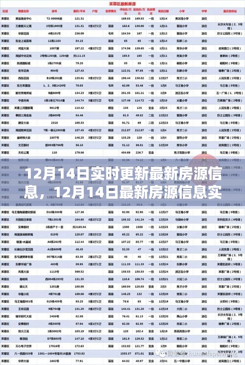 12月14日最新房源實(shí)時(shí)更新，抓住購(gòu)房好時(shí)機(jī)！