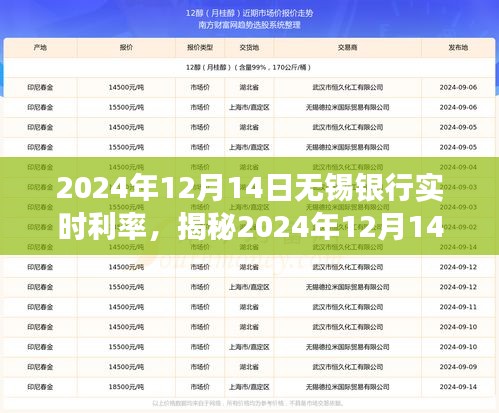 揭秘?zé)o錫銀行全新智能利率系統(tǒng)，科技重塑金融，體驗(yàn)高息理財(cái)之旅（2024年12月14日實(shí)時(shí)利率）