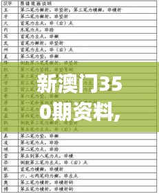 新澳門350期資料,準(zhǔn)確資料解釋定義_經(jīng)典款5.317