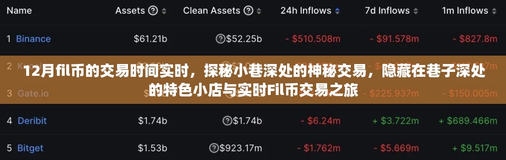 探秘小巷深處的神秘交易，特色小店與實時Fil幣交易之旅揭秘