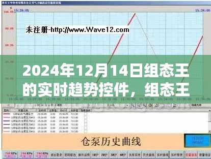 組態(tài)王實(shí)時(shí)趨勢(shì)控件應(yīng)用指南，2024年教程詳解
