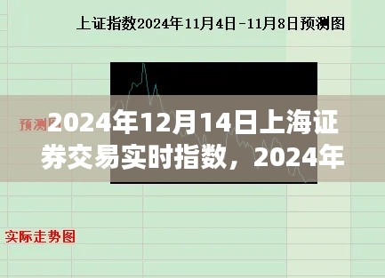 獨(dú)家解析，上海證券交易實(shí)時(shí)指數(shù)深度洞察市場(chǎng)走勢(shì)與投資機(jī)會(huì)
