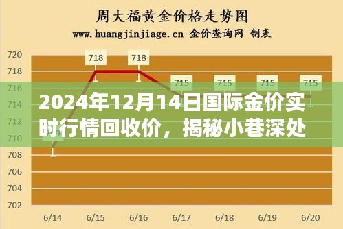 揭秘黃金行情，揭秘小巷深處的寶藏與黃金歲月下的金價行情與獨特回收體驗（實時更新至2024年12月14日）