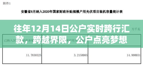 公戶魔力時刻，跨越界限點亮夢想，實時跨行匯款開啟新篇章