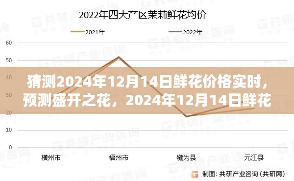 2024年12月14日鮮花價格實時預(yù)測與走勢猜想