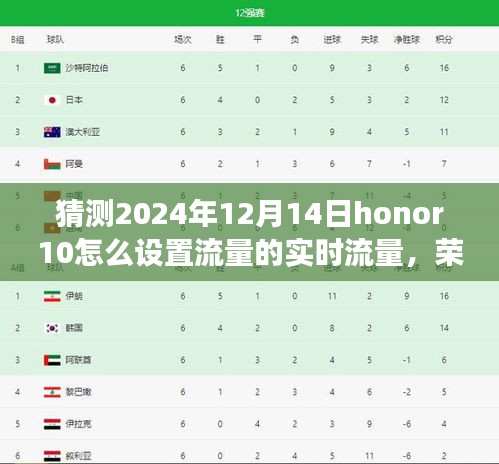 榮耀手機流量設(shè)置指南，如何實時管理honor 10流量與探索小巷深處的特色小店