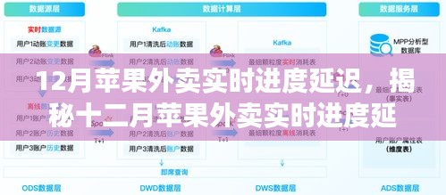 揭秘十二月蘋(píng)果外賣(mài)實(shí)時(shí)進(jìn)度延遲背后的原因及影響