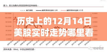歷史視角下的股市風(fēng)云，探尋12月14日美股實時走勢背后的故事與友情之旅